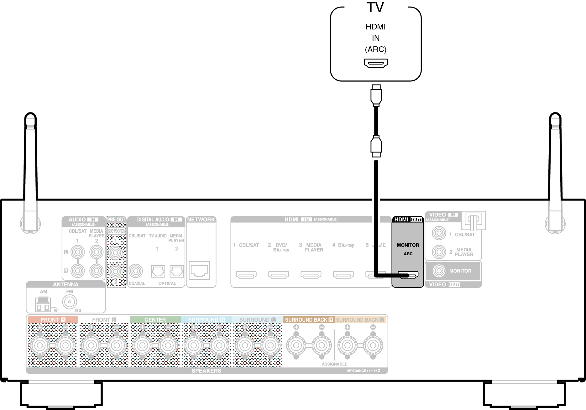 Conne HDMITV1 S710WE3